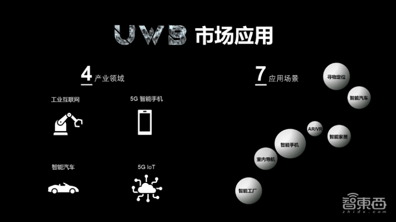 连放4款UWB芯片新品！这家创企要捅破行业天花板__财经头条