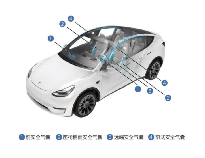 modely中国版新增远端安全气囊避免碰头更安全