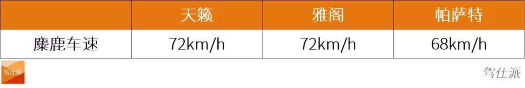 内燃机最后的防线！对比评测2021款天籁/新雅阁/新帕萨特