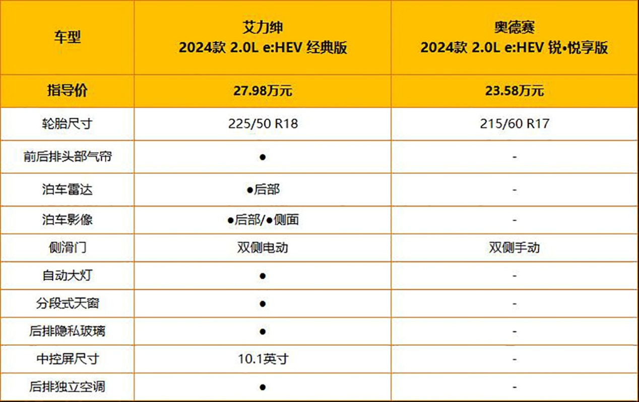 全黑套件上身 2024款的艾力绅上市