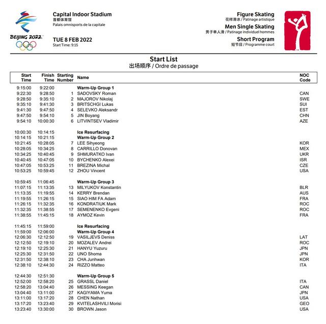 花滑男单短节目出场顺序确定：金博洋第5位登场 羽生结弦第21位亮相休闲区蓝鸢梦想 - Www.slyday.coM