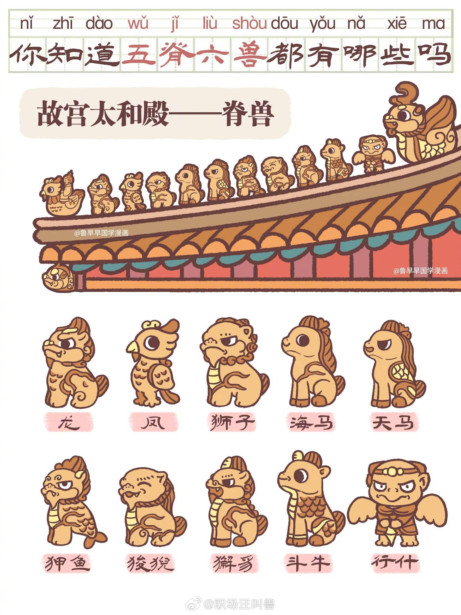 古代建筑的"五脊六兽"都有哪些?|建筑_新浪新闻