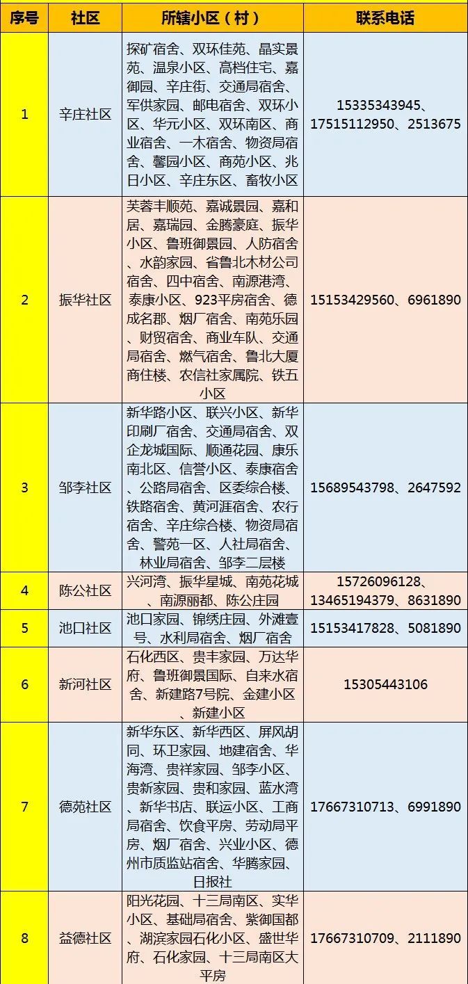 新华街道疫情防控志愿者紧急招募令休闲区蓝鸢梦想 - Www.slyday.coM 新华街道疫情防控志愿者紧急招募令休闲区蓝鸢梦想 - Www.slyday.coM