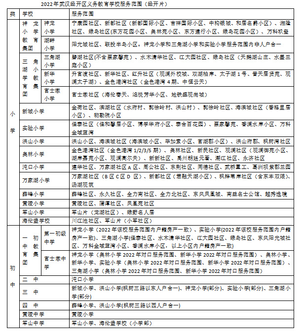自己住的小区对口哪个学校？今天武汉这些区公布学校对口划分安排休闲区蓝鸢梦想 - Www.slyday.coM
