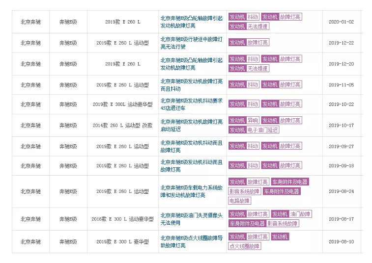 崩溃|“奔驰女车主维权”一年后，死不悔改！