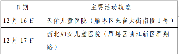 揪心!西安2天新增305例确诊:115例系经核酸筛查发现!云南一学生确认核酸阳性休闲区蓝鸢梦想 - Www.slyday.coM 揪心!西安2天新增305例确诊:115例系经核酸筛查发现!云南一学生确认核酸阳性休闲区蓝鸢梦想 - Www.slyday.coM