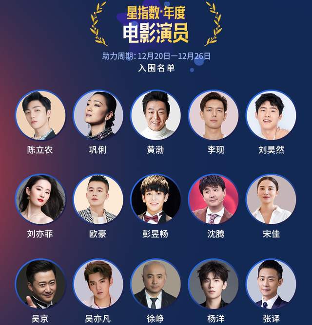 2020年度盘点之电影演员:吴京和李现领衔,仅3个女演员入围