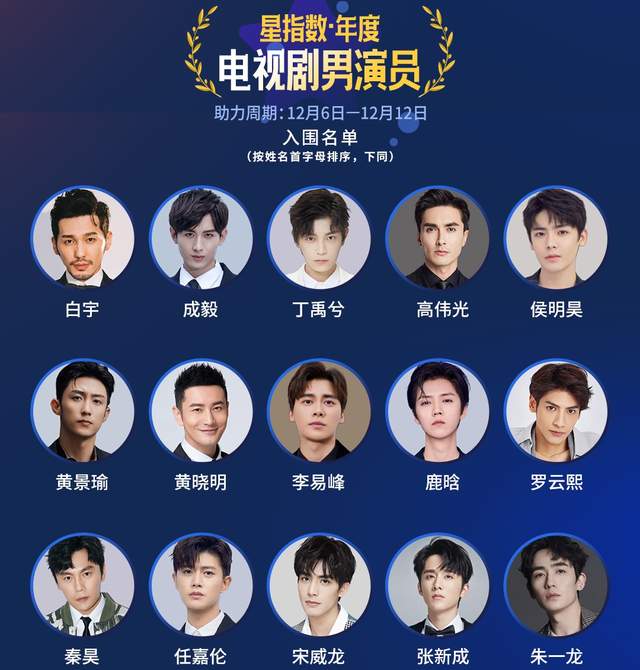 2020年度盘点之男演员:任嘉伦、成毅、宋威龙、丁禹兮成四大顶流