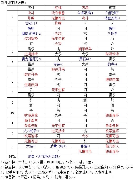 三国杀ol斗地主公布看到将池玩家瞬间劝退3张锦囊成亮点