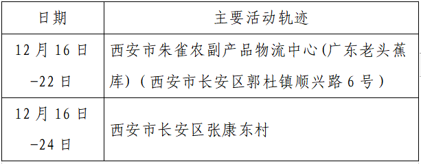 揪心!西安2天新增305例确诊:115例系经核酸筛查发现!云南一学生确认核酸阳性休闲区蓝鸢梦想 - Www.slyday.coM 揪心!西安2天新增305例确诊:115例系经核酸筛查发现!云南一学生确认核酸阳性休闲区蓝鸢梦想 - Www.slyday.coM