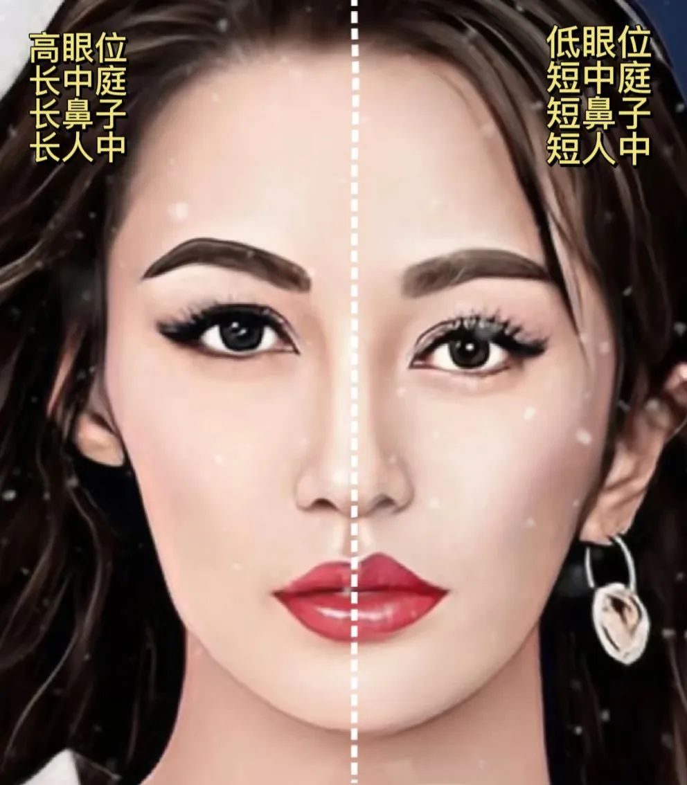 欧美脸高级,幼态脸就低级?教你如何让脸变短变幼!