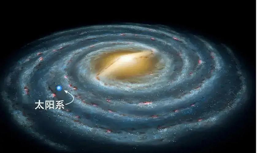 太阳系身处银河系猎户座旋臂,银河系的所有天体都被中心的巨型黑洞所