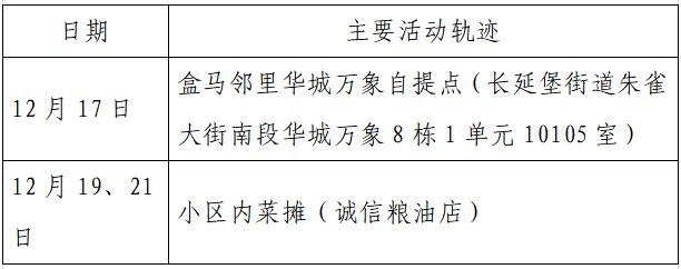 揪心!西安2天新增305例确诊:115例系经核酸筛查发现!云南一学生确认核酸阳性休闲区蓝鸢梦想 - Www.slyday.coM 揪心!西安2天新增305例确诊:115例系经核酸筛查发现!云南一学生确认核酸阳性休闲区蓝鸢梦想 - Www.slyday.coM