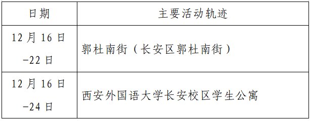 揪心!西安2天新增305例确诊:115例系经核酸筛查发现!云南一学生确认核酸阳性休闲区蓝鸢梦想 - Www.slyday.coM 揪心!西安2天新增305例确诊:115例系经核酸筛查发现!云南一学生确认核酸阳性休闲区蓝鸢梦想 - Www.slyday.coM