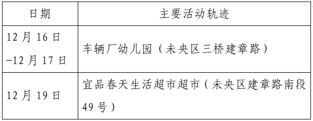 揪心!西安2天新增305例确诊:115例系经核酸筛查发现!云南一学生确认核酸阳性休闲区蓝鸢梦想 - Www.slyday.coM 揪心!西安2天新增305例确诊:115例系经核酸筛查发现!云南一学生确认核酸阳性休闲区蓝鸢梦想 - Www.slyday.coM