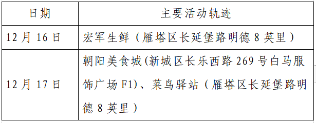 揪心!西安2天新增305例确诊:115例系经核酸筛查发现!云南一学生确认核酸阳性休闲区蓝鸢梦想 - Www.slyday.coM 揪心!西安2天新增305例确诊:115例系经核酸筛查发现!云南一学生确认核酸阳性休闲区蓝鸢梦想 - Www.slyday.coM
