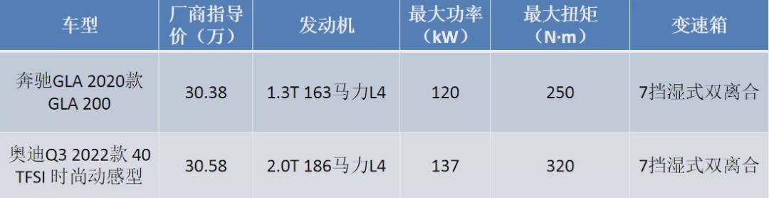 30万元购车预算想买BBA，究竟选择奔驰GLA还是奥迪Q3？