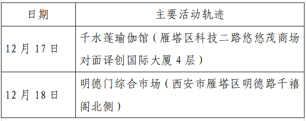 揪心!西安2天新增305例确诊:115例系经核酸筛查发现!云南一学生确认核酸阳性休闲区蓝鸢梦想 - Www.slyday.coM 揪心!西安2天新增305例确诊:115例系经核酸筛查发现!云南一学生确认核酸阳性休闲区蓝鸢梦想 - Www.slyday.coM