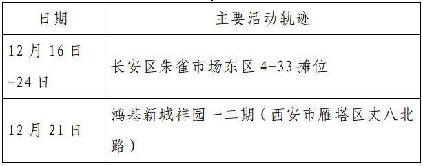 揪心!西安2天新增305例确诊:115例系经核酸筛查发现!云南一学生确认核酸阳性休闲区蓝鸢梦想 - Www.slyday.coM 揪心!西安2天新增305例确诊:115例系经核酸筛查发现!云南一学生确认核酸阳性休闲区蓝鸢梦想 - Www.slyday.coM