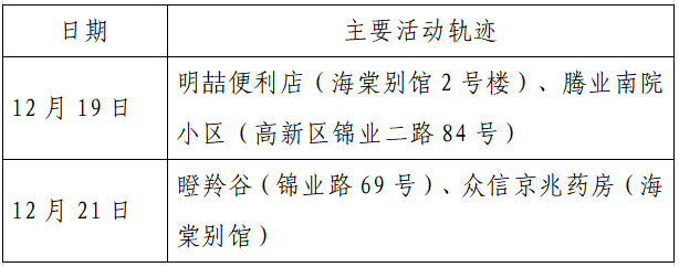 揪心!西安2天新增305例确诊:115例系经核酸筛查发现!云南一学生确认核酸阳性休闲区蓝鸢梦想 - Www.slyday.coM 揪心!西安2天新增305例确诊:115例系经核酸筛查发现!云南一学生确认核酸阳性休闲区蓝鸢梦想 - Www.slyday.coM