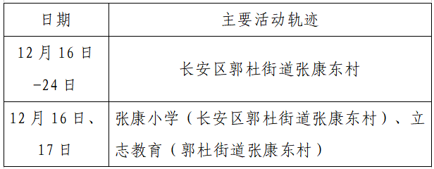 揪心!西安2天新增305例确诊:115例系经核酸筛查发现!云南一学生确认核酸阳性休闲区蓝鸢梦想 - Www.slyday.coM 揪心!西安2天新增305例确诊:115例系经核酸筛查发现!云南一学生确认核酸阳性休闲区蓝鸢梦想 - Www.slyday.coM