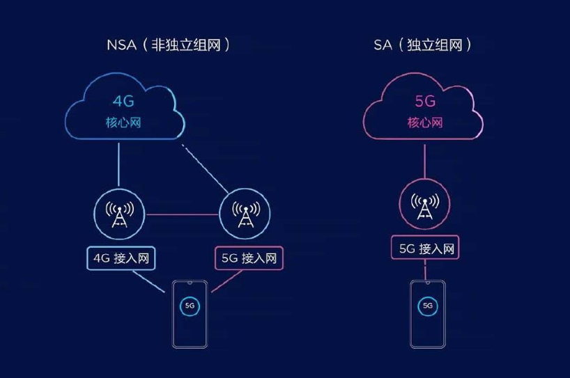 移动4G网络中的服务器扮演着什么角色？  第1张
