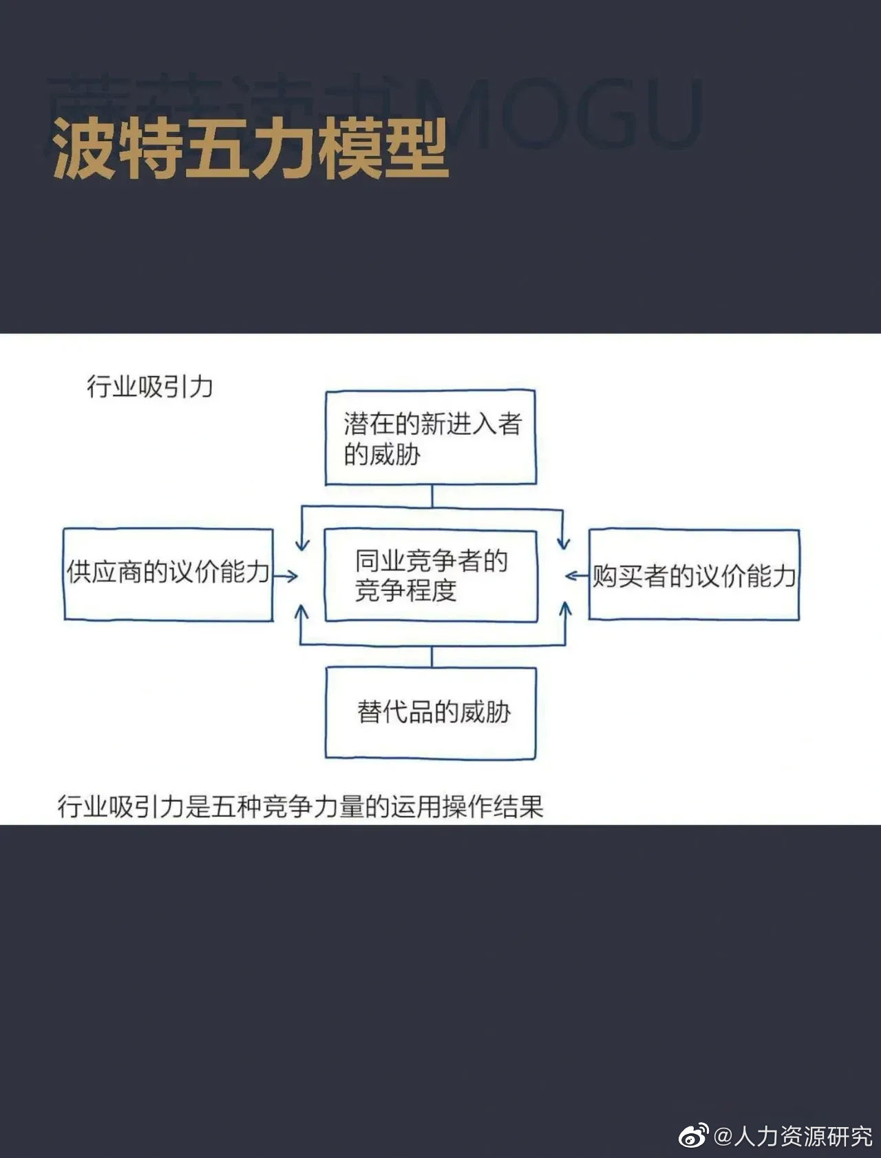 网站设计开发思路 数据库设计与实现有哪些关键点