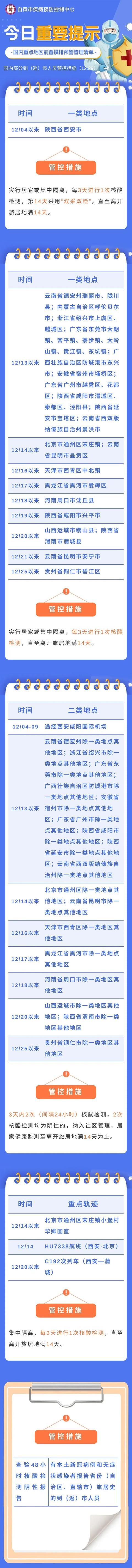 自贡疾控：西安市连续四天超百例，涉及5省8市！自贡疾控提醒：到（返）市须第一时间报备休闲区蓝鸢梦想 - Www.slyday.coM