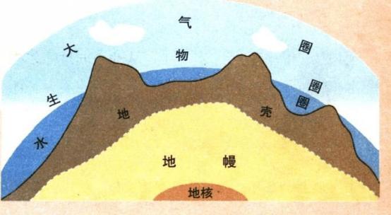 如果把地球"切成两半",我们可以看到地球中心的结构像洋葱一样层层