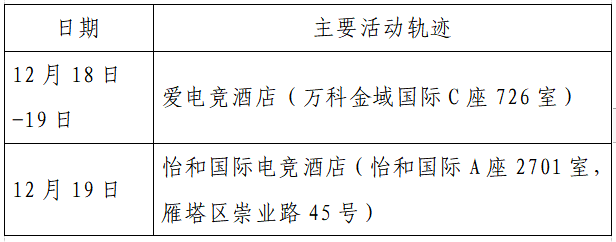 揪心!西安2天新增305例确诊:115例系经核酸筛查发现!云南一学生确认核酸阳性休闲区蓝鸢梦想 - Www.slyday.coM 揪心!西安2天新增305例确诊:115例系经核酸筛查发现!云南一学生确认核酸阳性休闲区蓝鸢梦想 - Www.slyday.coM