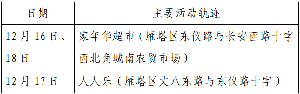 揪心!西安2天新增305例确诊:115例系经核酸筛查发现!云南一学生确认核酸阳性休闲区蓝鸢梦想 - Www.slyday.coM 揪心!西安2天新增305例确诊:115例系经核酸筛查发现!云南一学生确认核酸阳性休闲区蓝鸢梦想 - Www.slyday.coM