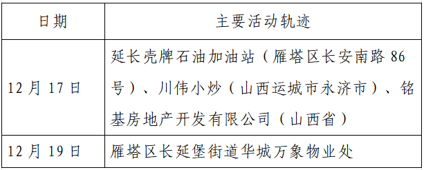 揪心!西安2天新增305例确诊:115例系经核酸筛查发现!云南一学生确认核酸阳性休闲区蓝鸢梦想 - Www.slyday.coM 揪心!西安2天新增305例确诊:115例系经核酸筛查发现!云南一学生确认核酸阳性休闲区蓝鸢梦想 - Www.slyday.coM