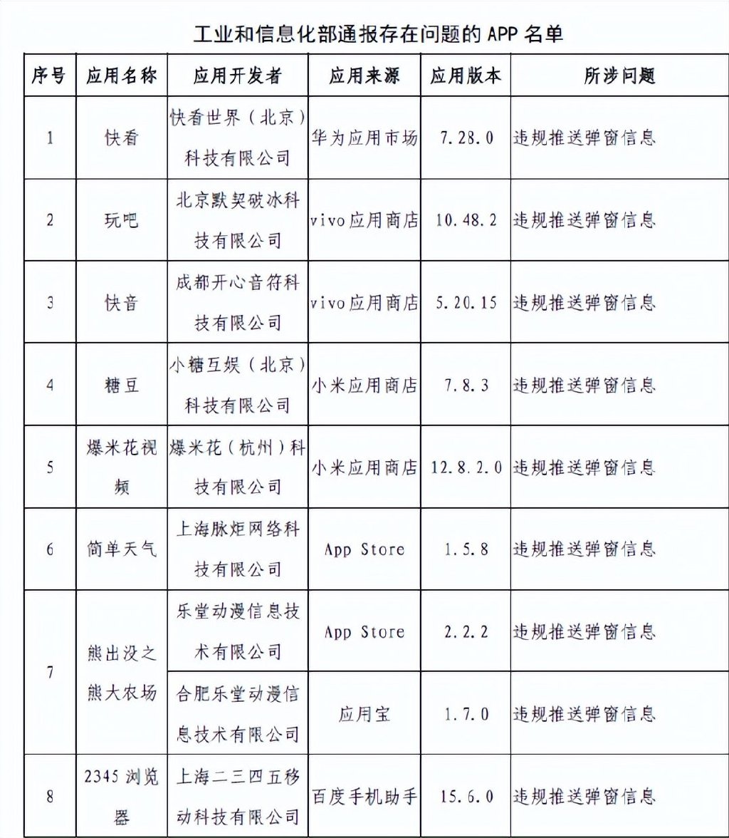 存在侵害用户权益行为,快看漫画app被工信部通报__财经头条