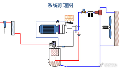 水泥罐车空压机分解图图片