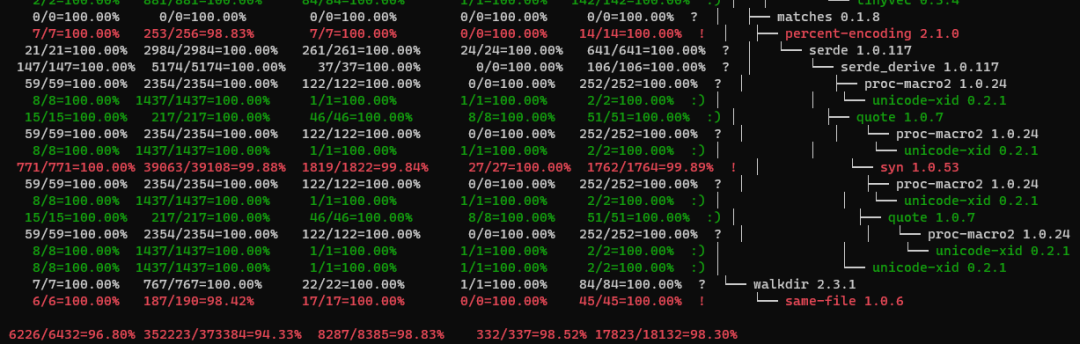 可信编程 – Rust语言开发的实践和愿景__财经头条
