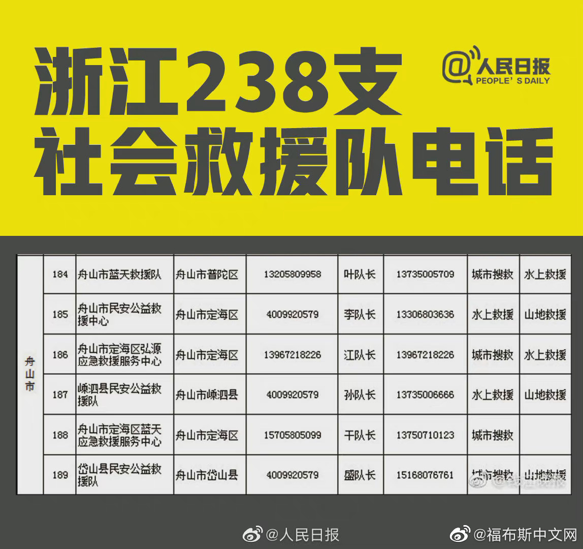 若需紧急救援,拨打电话↓↓ 67
