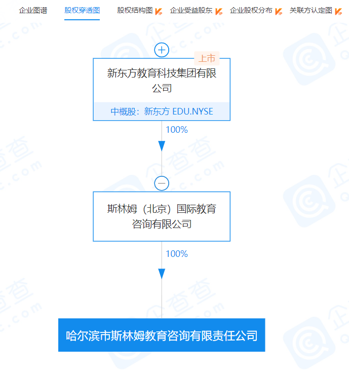新东方投资成立教育咨询公司，经营范围包含中小学生校外托管服务、托育服务等休闲区蓝鸢梦想 - Www.slyday.coM