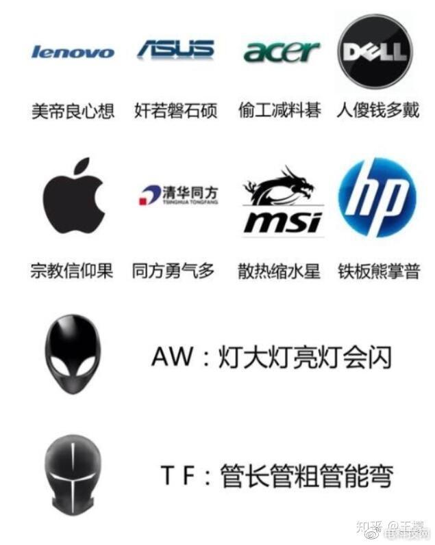 回收筆電