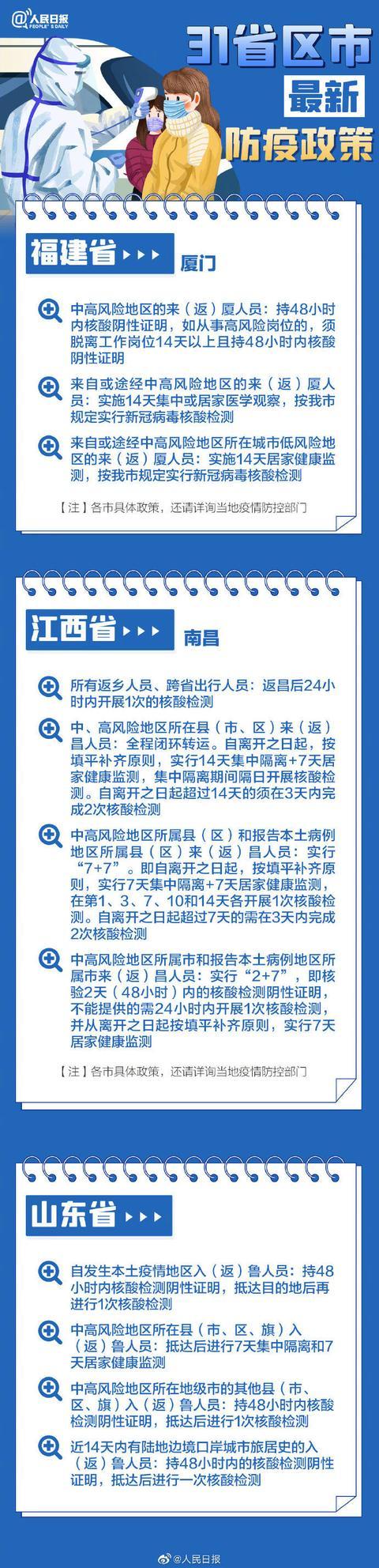 春节返乡31省份防疫要求汇总来了！全国疫情中高风险地区名单最新休闲区蓝鸢梦想 - Www.slyday.coM