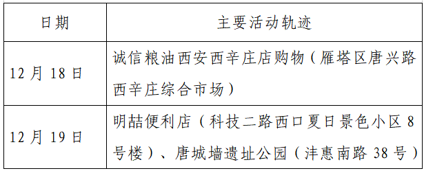 揪心!西安2天新增305例确诊:115例系经核酸筛查发现!云南一学生确认核酸阳性休闲区蓝鸢梦想 - Www.slyday.coM 揪心!西安2天新增305例确诊:115例系经核酸筛查发现!云南一学生确认核酸阳性休闲区蓝鸢梦想 - Www.slyday.coM