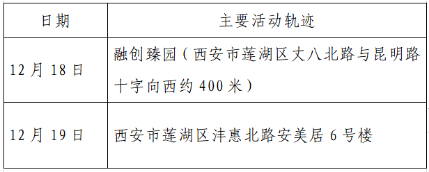 揪心!西安2天新增305例确诊:115例系经核酸筛查发现!云南一学生确认核酸阳性休闲区蓝鸢梦想 - Www.slyday.coM 揪心!西安2天新增305例确诊:115例系经核酸筛查发现!云南一学生确认核酸阳性休闲区蓝鸢梦想 - Www.slyday.coM