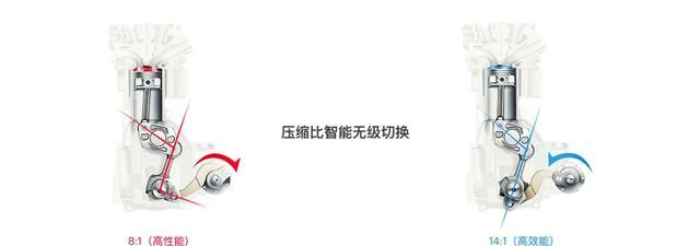 天籁加速略胜迈腾380TSI，日产“超变擎”显露硬核底色