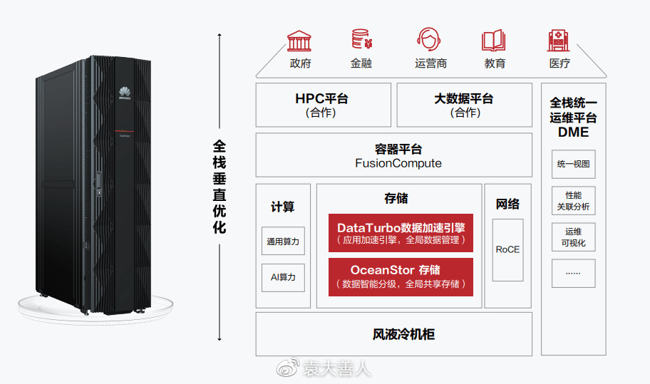 高性能数据分析时代，HPDA平台需要什么样的数据存储？（测评大数据分析报告）