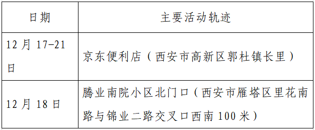 揪心!西安2天新增305例确诊:115例系经核酸筛查发现!云南一学生确认核酸阳性休闲区蓝鸢梦想 - Www.slyday.coM 揪心!西安2天新增305例确诊:115例系经核酸筛查发现!云南一学生确认核酸阳性休闲区蓝鸢梦想 - Www.slyday.coM