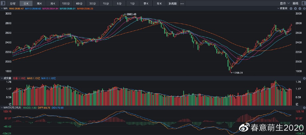 中通客车上演天地板，释放了什么重大信号？休闲区蓝鸢梦想 - Www.slyday.coM