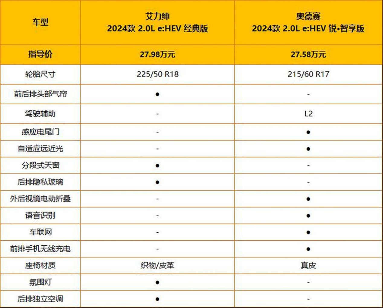 全黑套件上身 2024款的艾力绅上市