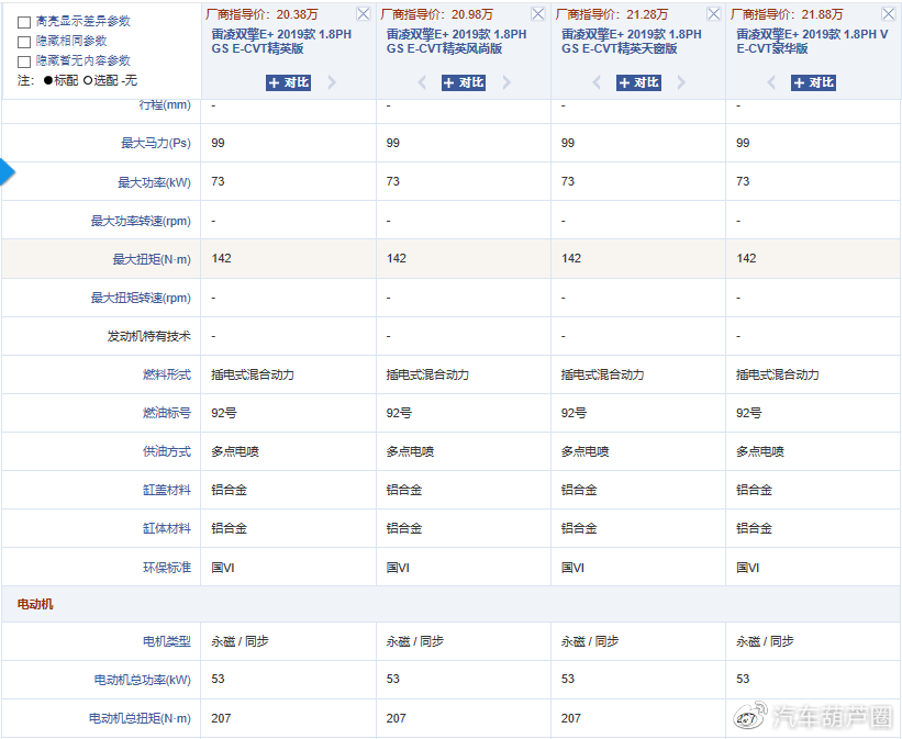 上绿牌，纯电续航55KM，国产VS合资，插混技术哪家强？