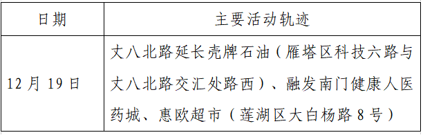 揪心!西安2天新增305例确诊:115例系经核酸筛查发现!云南一学生确认核酸阳性休闲区蓝鸢梦想 - Www.slyday.coM 揪心!西安2天新增305例确诊:115例系经核酸筛查发现!云南一学生确认核酸阳性休闲区蓝鸢梦想 - Www.slyday.coM