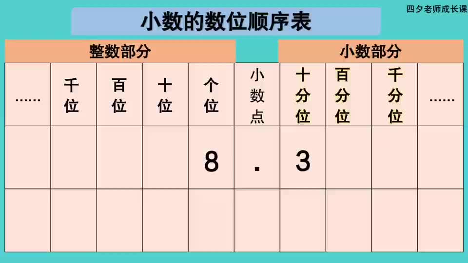 三年级数学 小数的数位顺序表