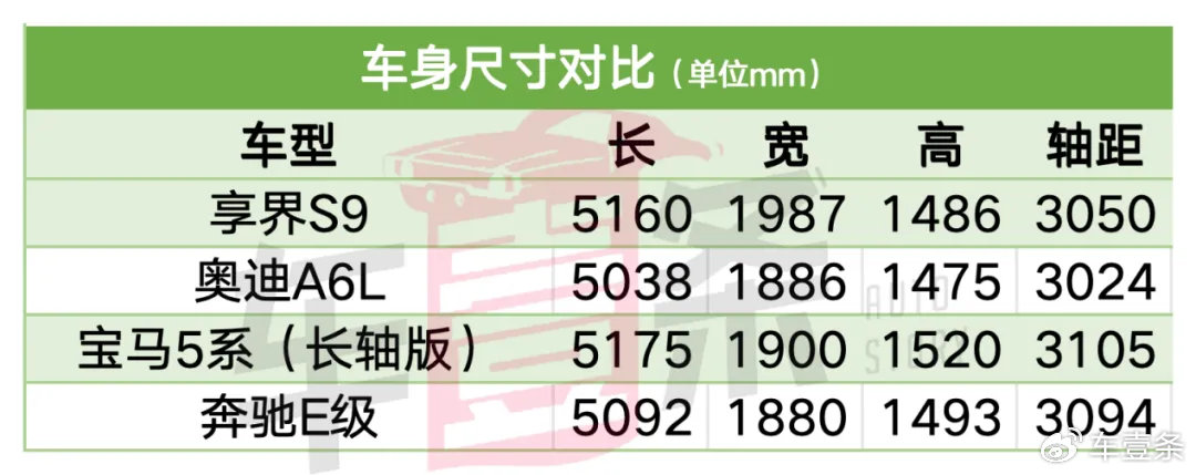 谁都卖不好"大型纯电轿车",享界s9能破例吗?